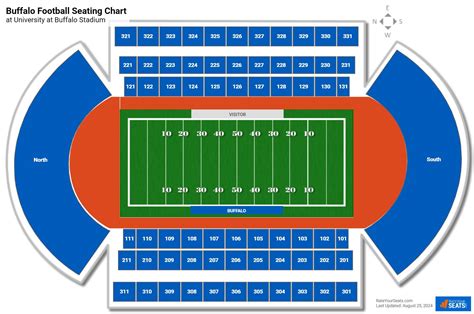 University at Buffalo Stadium Seating Chart - RateYourSeats.com