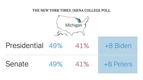 Michigan Poll Shows Biden With 8-Point Lead Over Trump - The New York Times