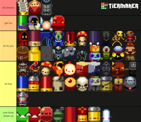 Enter the Gungeon: Enemies Tier List (Community Rankings) - TierMaker