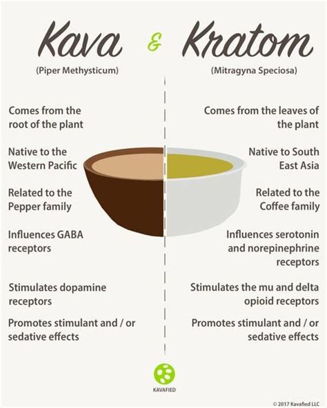 Kava Kava Headache - Headache