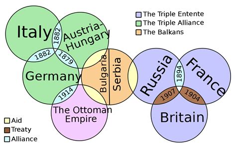 This shows the alliances during world war one as one of the four main ...