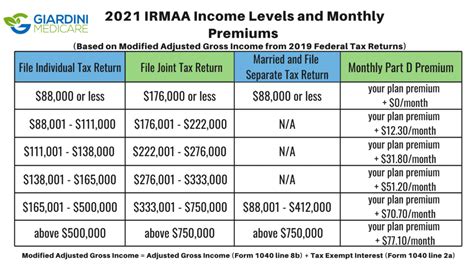 Are Medicare Advantage plans "Free"? - Medicare Insurance Agency