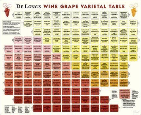 De Long's Wine Grape Varietal Table: Amazon.co.uk: De Long Company: 9780972363204: Books ...