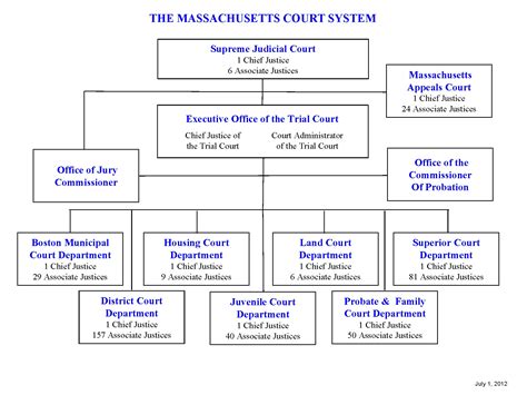 State And Federal Court