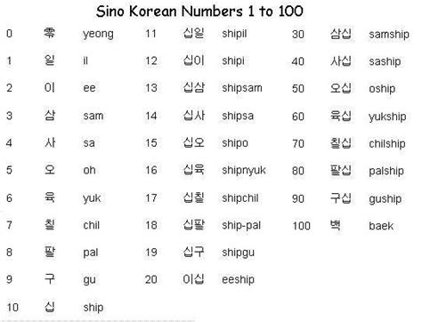 Sino Korean numbers Easy Korean Words, Korean Words Learning, Korean Phrases, Korean Language ...