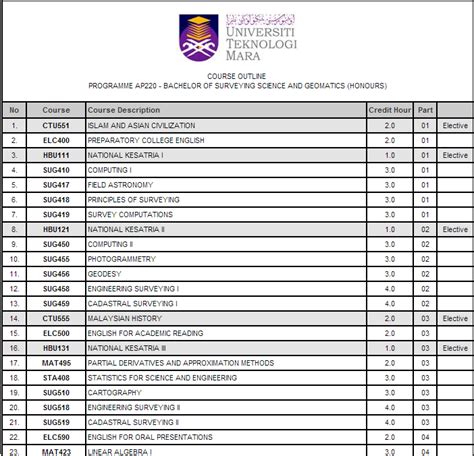 Uitm Shah Alam Courses Diploma : Senarai Bidang Yang Ditawarkan Di Uitm Shah Alam Selangor ...