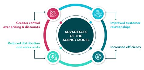 The Agency Model – What it really means for UK Automotive | Webhelp.com