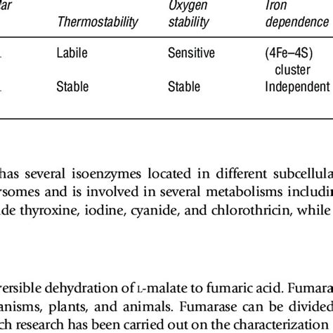 (PDF) Biobased chemicals - fumaric acid