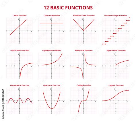 Vector set of graphs with 12 basic functions. Linear, constant ...