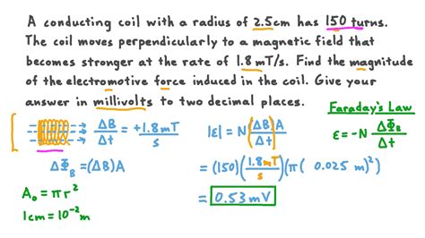 Electromagnetic Force Formula