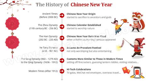 The History And Origin Of Chinese New Year 2024 - Cathi Danella