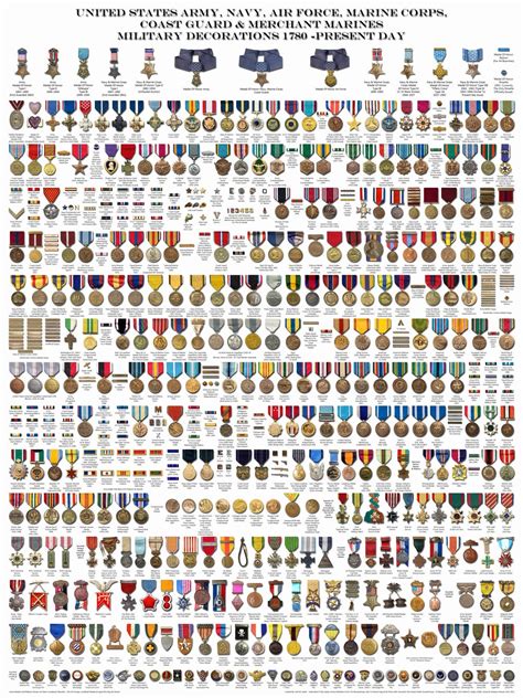 Military Decoration Chart Usmc Medal Precedence Chart Marine Corps ...