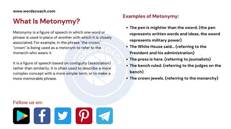 Metonymy - Definition, Meaning, and How to Use with Examples - Word Coach