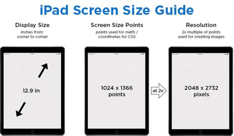 iPad Screen Size / Resolution (All Models) - AptGadget.com