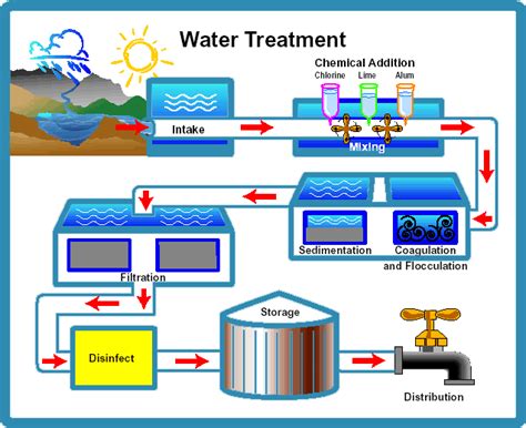 Erie County to spend millions on sewer facility upgrades | WBFO