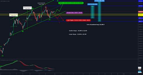 Bank Nifty Trading Strategy for 1st Dec'2020 for NSE:BANKNIFTY by subhagghosh — TradingView