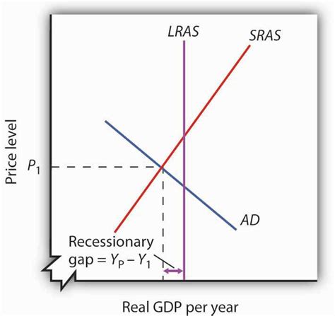 cfa-recessionary-gap - AnalystPrep | CFA® Exam Study Notes