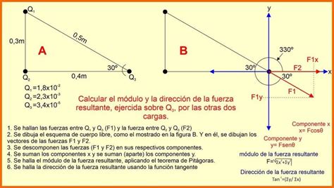 La ley de Coulomb. Fuerzas entre cargas electrostáticas