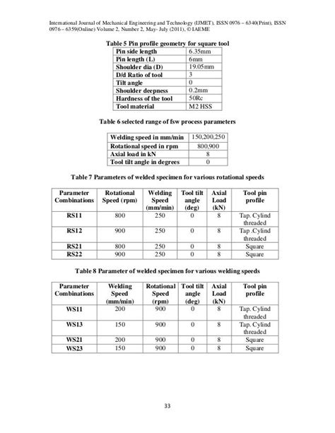 Friction stir welding process parameters for