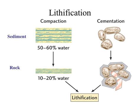 Basic geology lesson 1: Rock cycle | Rocks And Minerals Amino