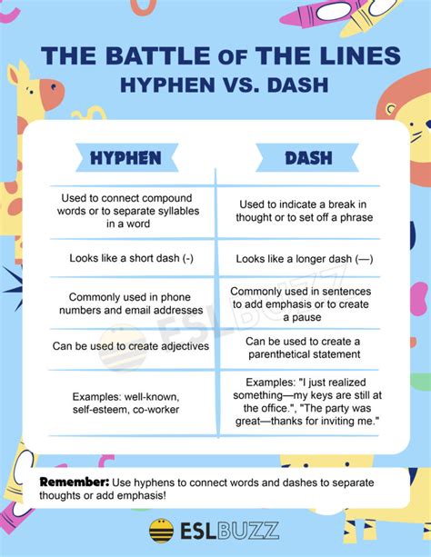 Hyphen vs Dash: The Ultimate Guide to Punctuation! - ESLBUZZ