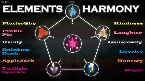 The Elements of Harmony by FaithlessHyren on DeviantArt