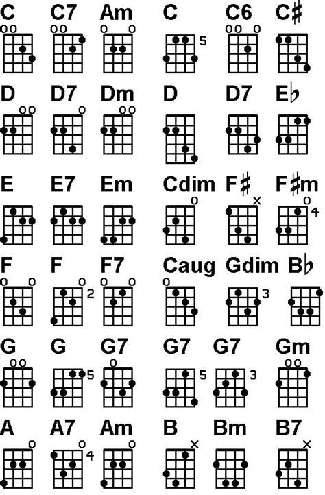 Pin by GuitarMan on advice & articles to keep around. | Bass guitar ...