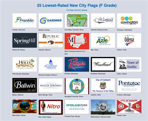 Ranking the Best and Worst City Flags - Route Fifty