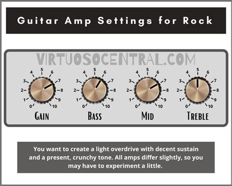 Guitar Amp Settings for Rock - A Comprehensive Guide - Virtuoso Central