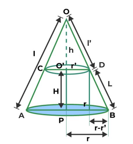 ブランド CONP 21AW Frustum of A Cone Bagの しますので