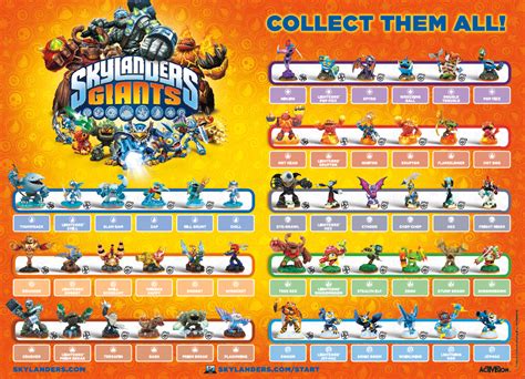 Zoe's Media Blog: Skylanders Giants