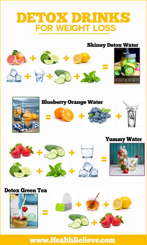 50 Detox Drinks For Diet & Weight Loss You Can Do At Home