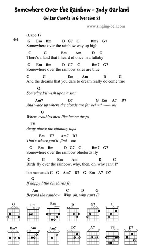 Somewhere Over The Rainbow Lyrics And Guitar Chords