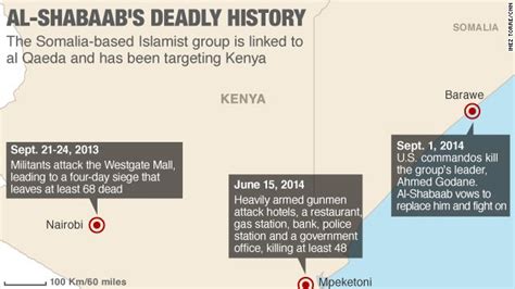 What is Al-Shabaab, and what does it want? - CNN