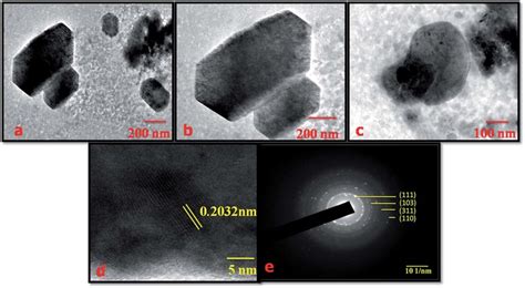 (a)-(c) TEM images of NMS hydrolyzed for 18 h, (d) fringe pattern, and... | Download Scientific ...