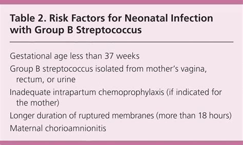 Prevention of Perinatal Group B Streptococcal Disease: Updated CDC Guideline | AAFP