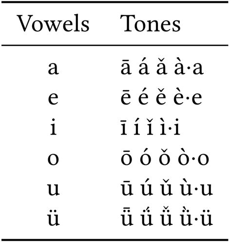 How to type a capital e with an accent mark word - fadcasting