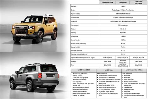 Toyota Land Cruiser 2024 Color Options - Nelli Yasmeen