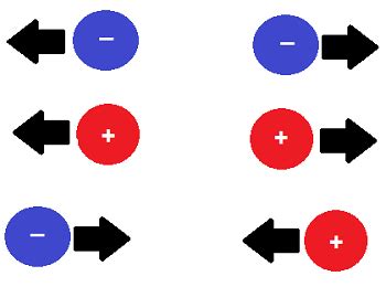 Electromagnetic Force | Definition, Examples & Equation | Study.com