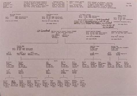 Callum James Stewart - Family Tree