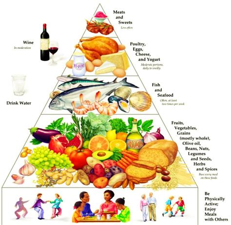 New Way to Think About Healthy Food – Mediterranean Diet