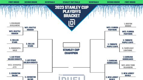 NHL Printable Bracket for 2023 Stanley Cup Playoffs (Updated For Conference Finals)