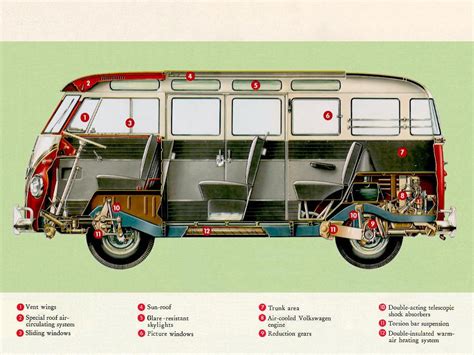 Volkswagen Type 2 - Kombi Van - (SILODROME)