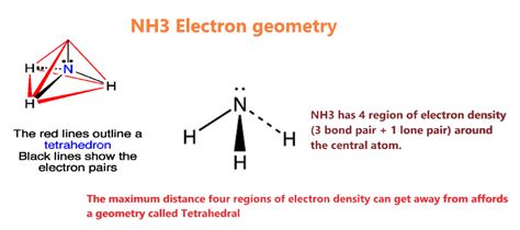 NH3 lewis structure, molecular geometry, bond angle, electron geometry