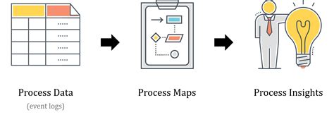 Guide to Process Mining