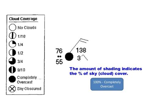 Weather Station Models