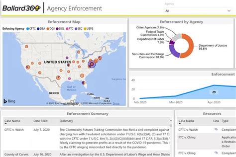 Ballard Spahr scours government data on COVID-19 and presents it for clients and the public