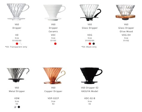 Which Hario V60 Is Best? Plastic vs Ceramic, Size 01 vs 02 - Pourover Project