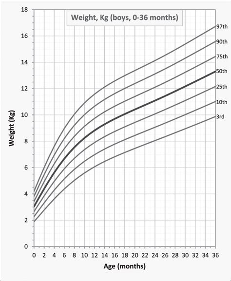 Cdc Down Syndrome Growth Chart - Captions Ideas