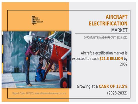 Electric Propulsion in Aviation: Challenges and Opportunities